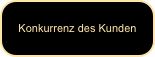 Konkurrenz des Kunden