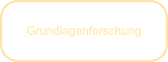 Grundlagenforschung