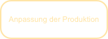 Anpassung der Produktion