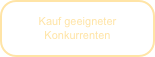 Kauf geeigneter Konkurrenten