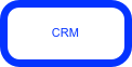 CRM